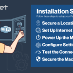 Now Go Piso Wifi Connection Issues